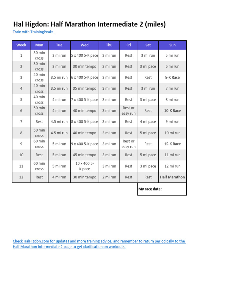 Hal Higdon Intermediate 2 Half Marathon Plan | PDF | Long Distance ...