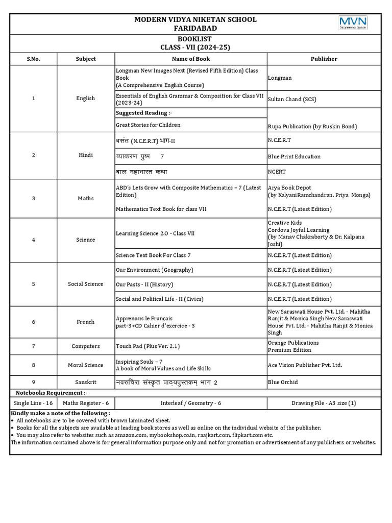 Book list class vii 2024 25 pdf science