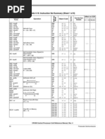 CPU08 Instruction Set Summary