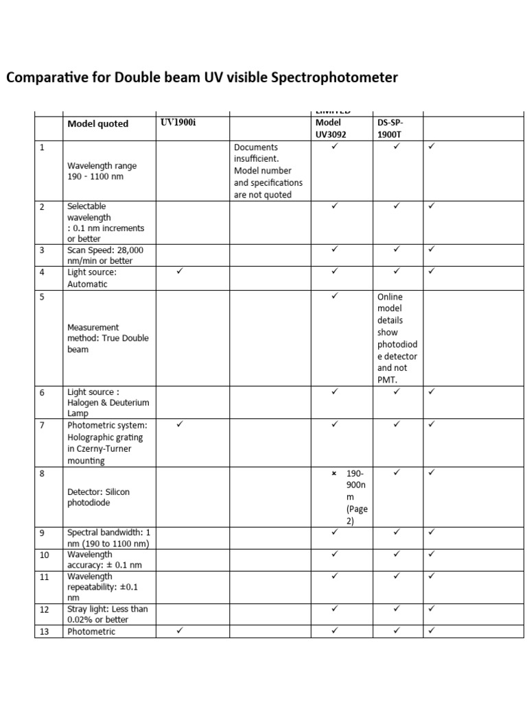 Comparative For Spectro | PDF | Optics | Light