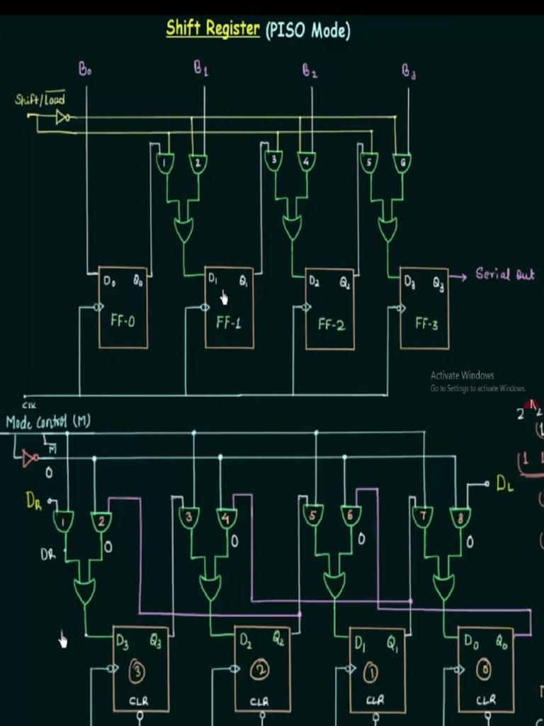 Regiters | PDF