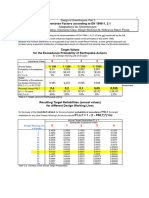 Earthquake Part 2-Importance Factors + Adjustment Factors Background EN 1998