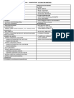 Anatomia Roteiro Sistema Circulatório