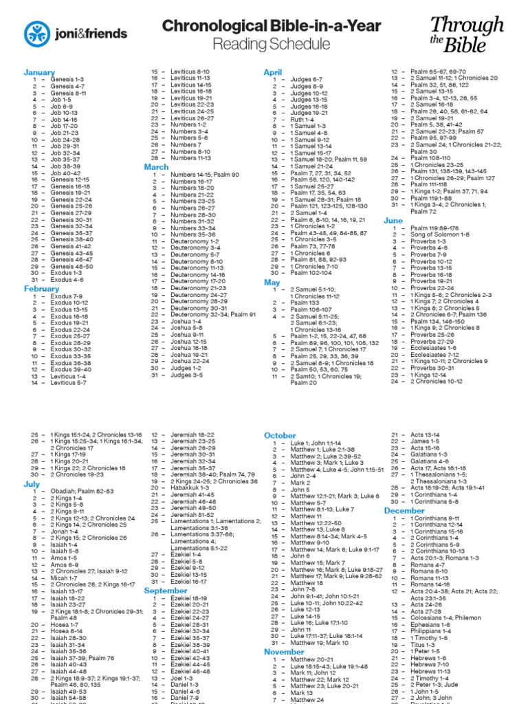 2-Year Chronological Bible Reading Plan | PDF | Ezra | Bible