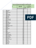 Data de Metas de Atención Por S.E (1) Enviar A Miss Roxana