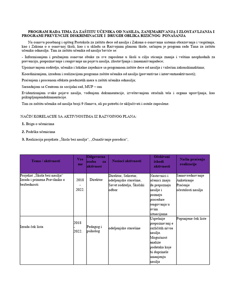 Program Rada Tima Za Zaštitu Učenika Od Nasilja | PDF