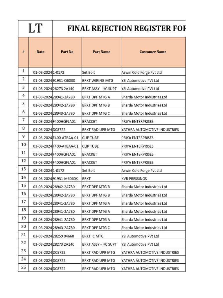 06 Final Inspection Rework Register | Download Free PDF | Land ...