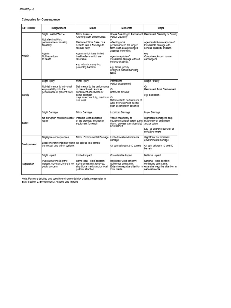 Risk Assessment for Marine Industry | PDF | Risk | Oil Spill