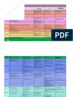 Tabla de Contenidos 0 - 12 Años