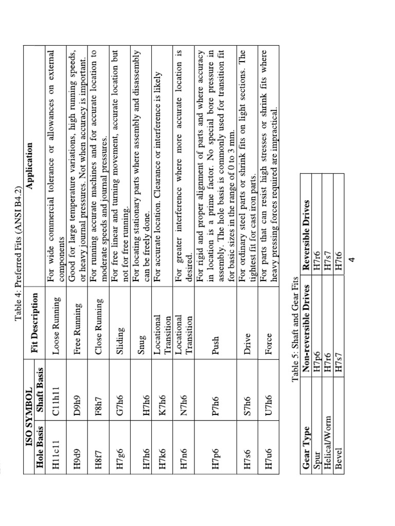 Tolerance and Fits | PDF