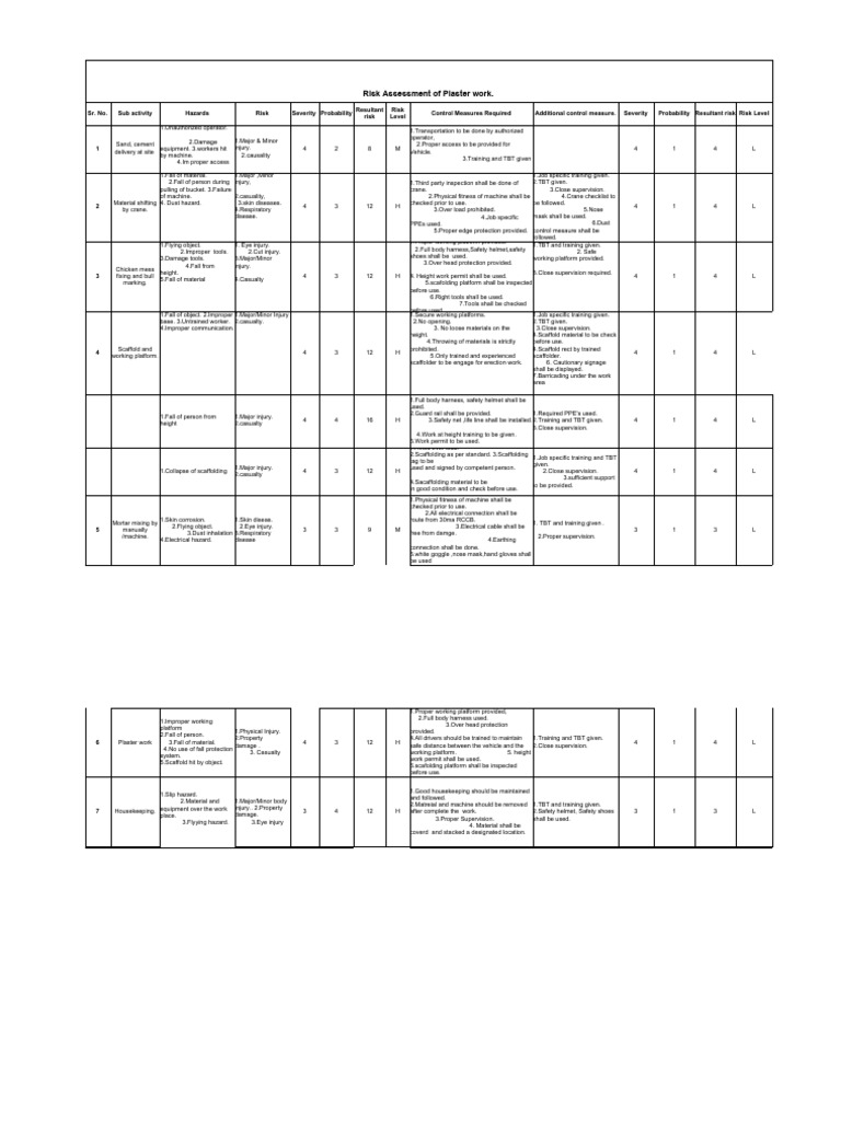 Plaster Work Risk Assessment Guide | PDF