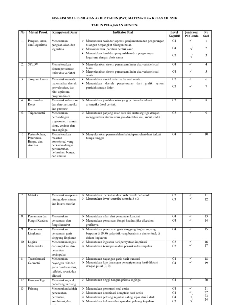 Kisi Kisi Matematika Pat 2023-2024 | PDF | Metode & Bahan Ajar