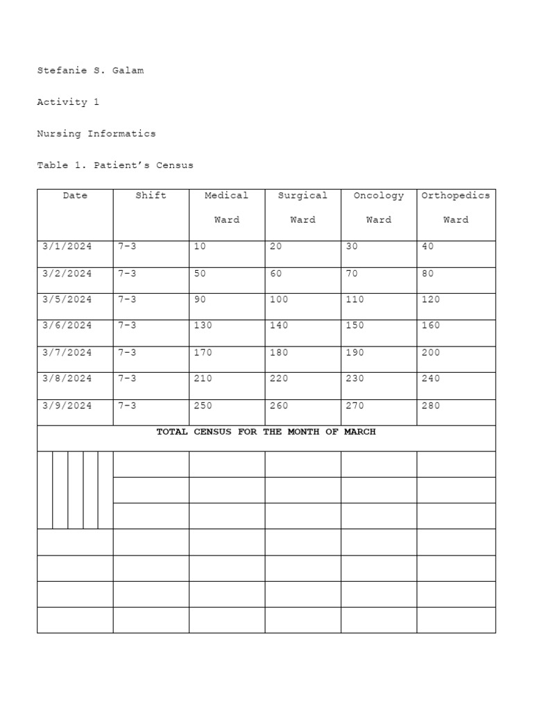 Activity 1 | PDF