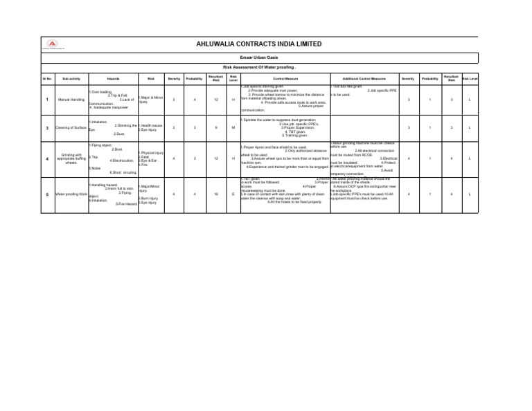 Risk Assessment for Waterproofing Work | PDF | Personal Protective ...