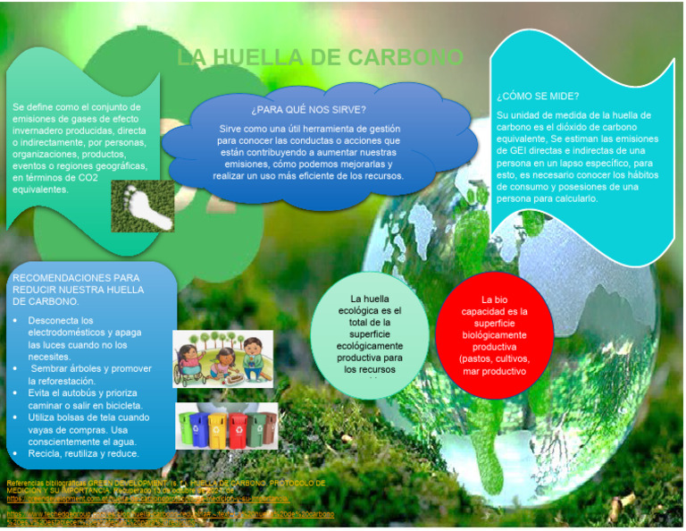 Medición y Reducción de Huella de Carbono | PDF | Huella de carbono ...