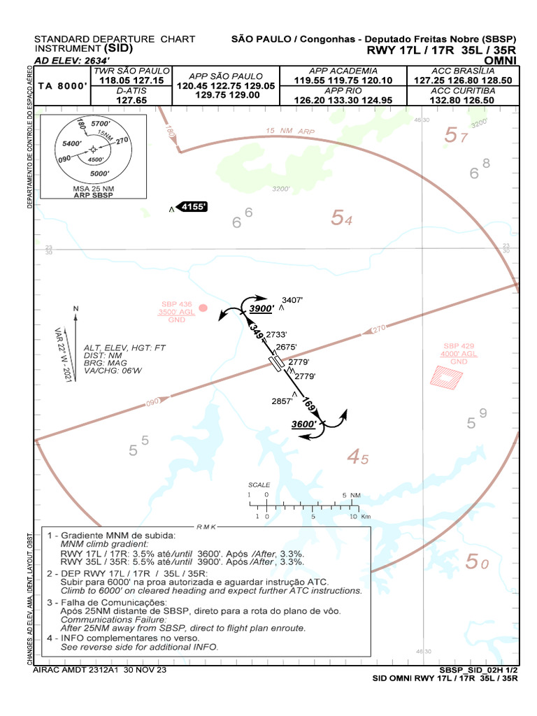 sbsp_omni-rwy-17l-17r--35l-35r_sid_20231130 | PDF | Controle de tráfego ...