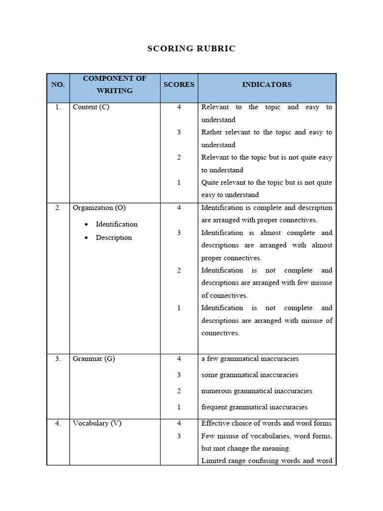 SCORING RUBRIC PDF Grammar Word