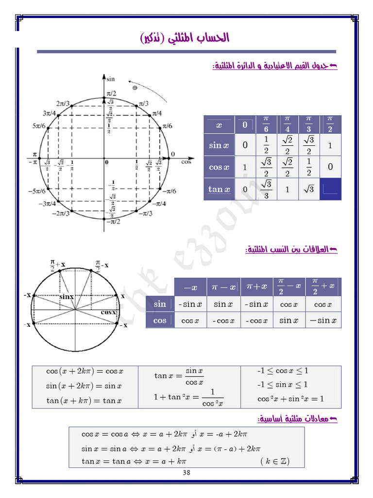Trigonometric Identities and Formulas | PDF