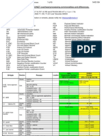 SDH Sonet Diff