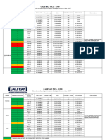 Calfran MCL - 1500: Tabela de Referência de Processamento Da Máquina de Corte A Laser 4000W