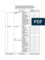 Daftar Fasilitas, Peralatan, Perlengkapan, DLL