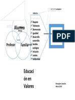 Educacion en Valores 2