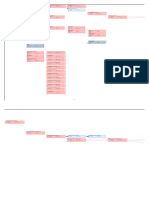 Diagrama Pert