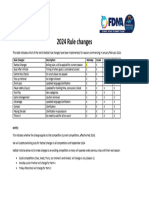 2024 Rule Changes