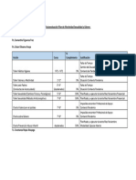 Autoevaluación Plan de Afectividad Sexualidad y Género