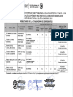 Evaluacion Curricular