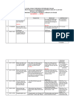 RUNDOWN SUMDOK NOV (BLM Lengkap)