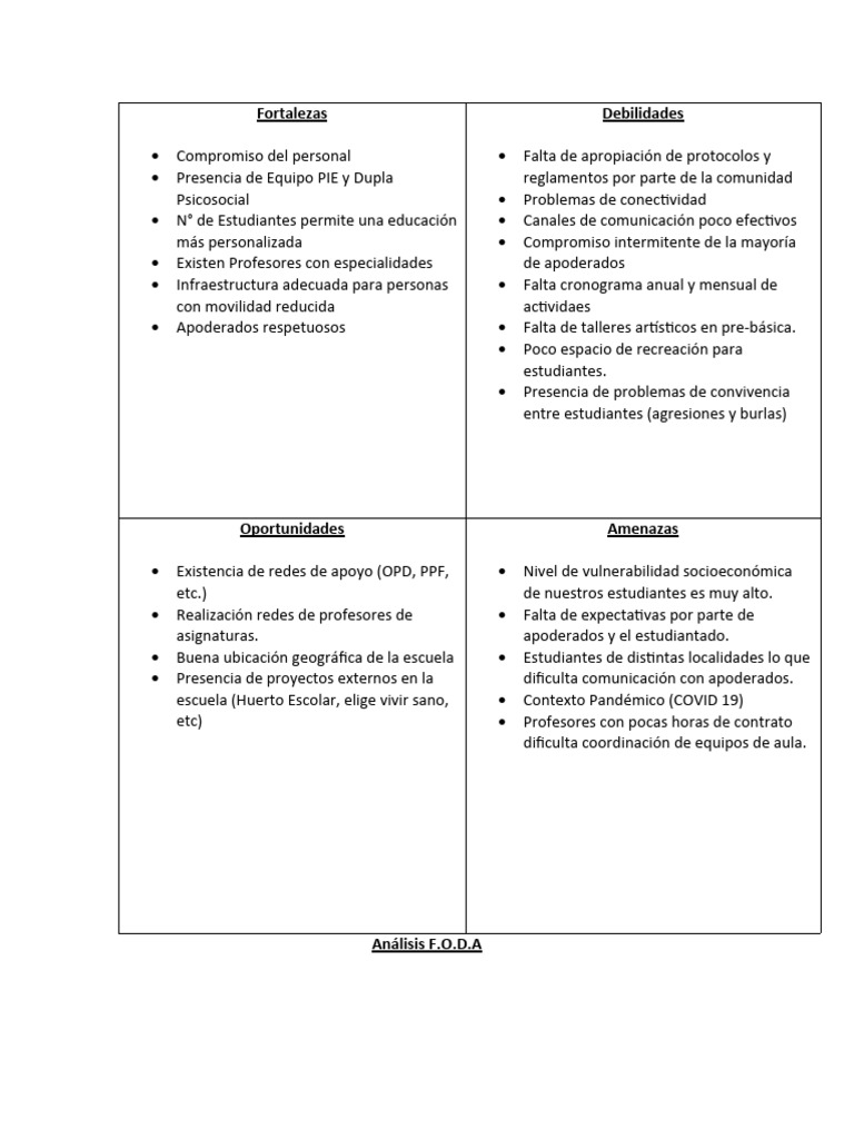 Análisis FODA de una Escuela | PDF