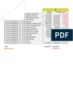 Comparativo Gasto de Materiais