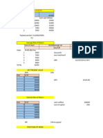 FM Practical