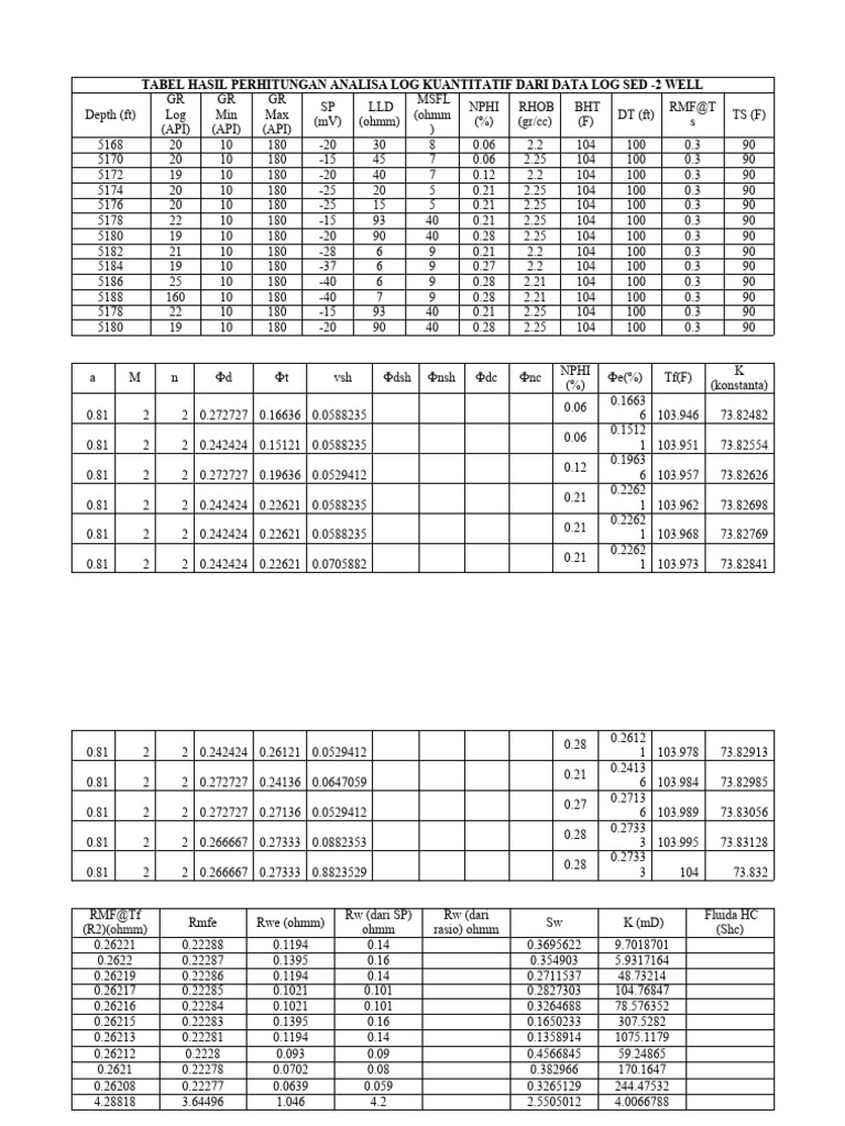 tabel-hasil-perhitungan-analisa-log-kuantitatif-dari-data-log-sed-pdf