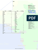 Project Report - World LNG Import Terminals English