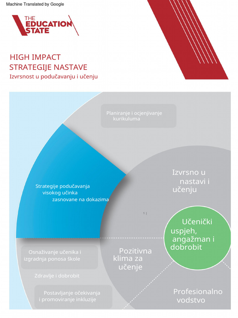 Strategije Nastave High Impact: Izvrsno U Nastavi I Učenju | PDF