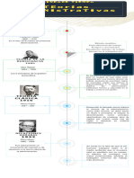 Linea de Tiempo Teorias Administrativas