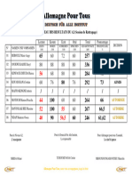 Bordereau Des Resultats Du A2 - Rattrapage