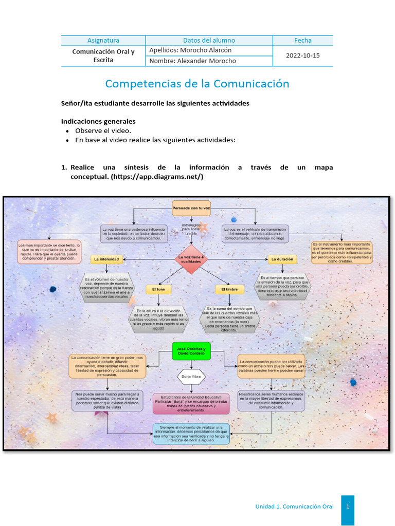 Competencias de La Comunicación | PDF | Comunicación | Información