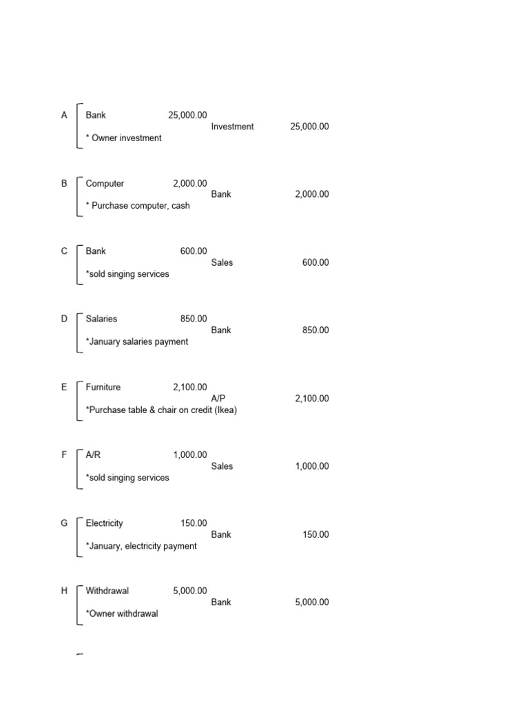 Accounting Exercise Solution - Solution | PDF | Debits And Credits ...