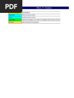 Data Forecast - What If Analysis - Few More Examples