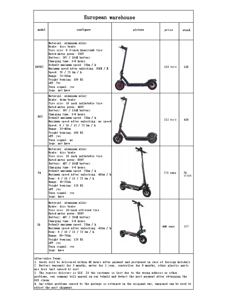 Photo inspiration: Bmw E Electric Scooter Specifications Pdf Reference: Electric Scooter Specifications And Prices Pdf