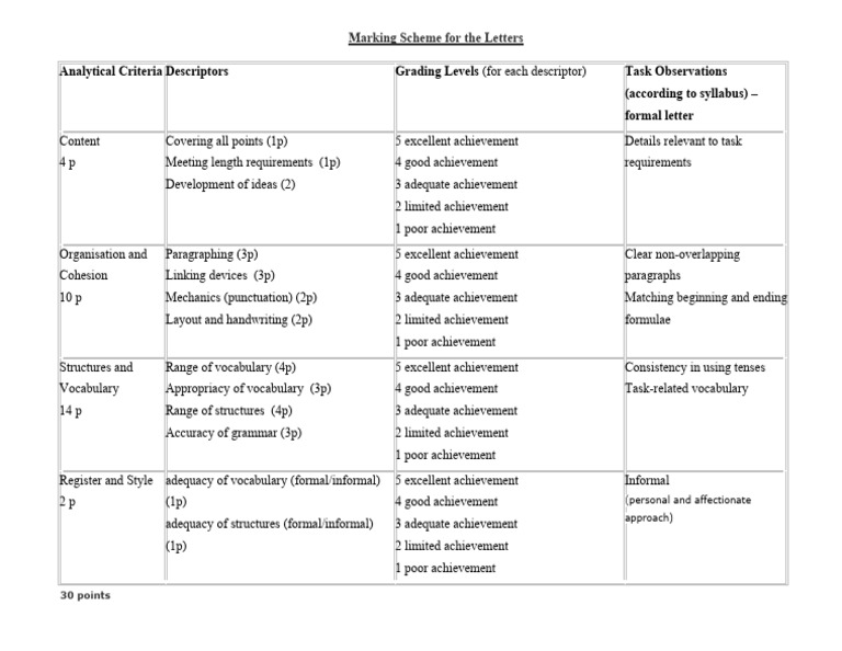 Formal Letter Grading Criteria | PDF | Linguistics | Human Communication
