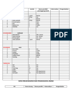 Data Perlengkapan Makrab