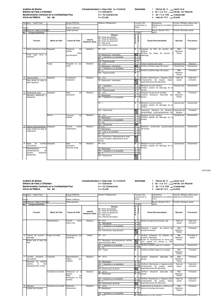 FMECA de Sistema de Refrigeración | PDF | Ingeniería de confiabilidad ...