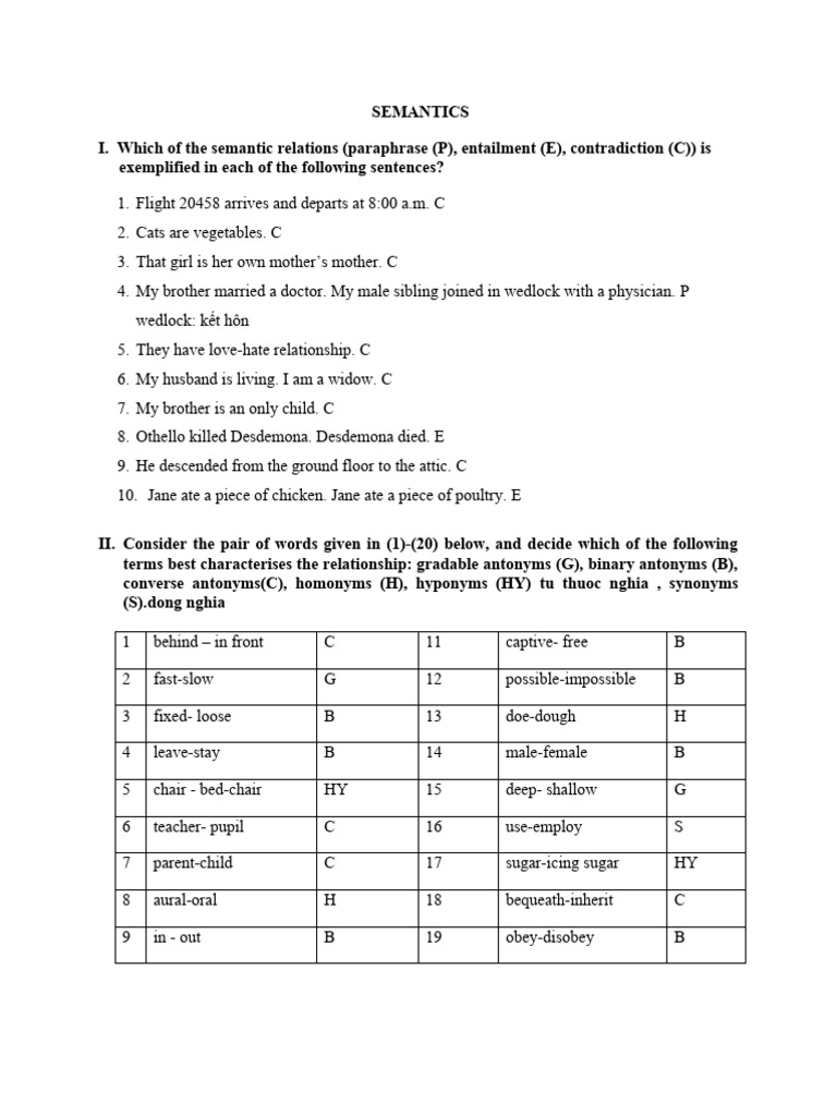 Semantic Relations | PDF | Lexicology | Semiotics