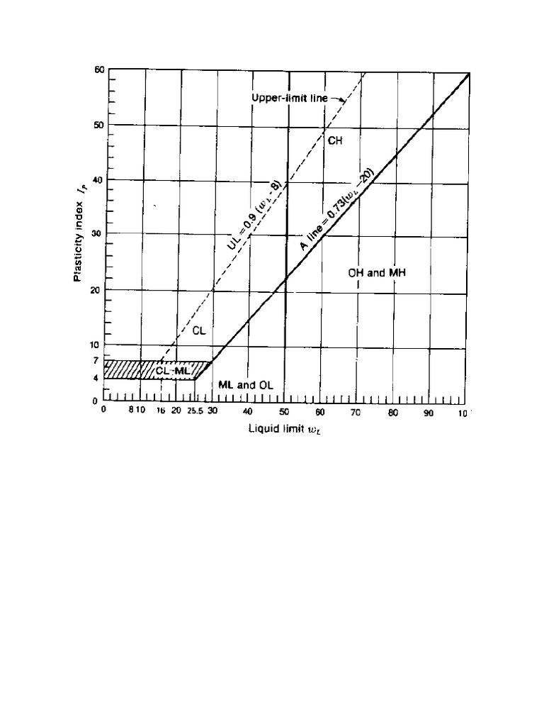 Grafik uscs pdf