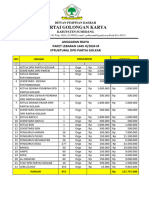 Anggaran Biaya Paket Lebaran