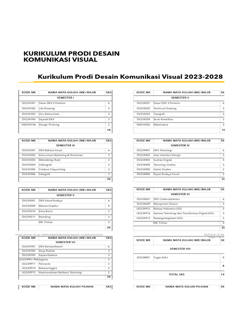 Kurikulum Prodi Desain Komunikasi Visual Desain Komunikasi Visual Pdf